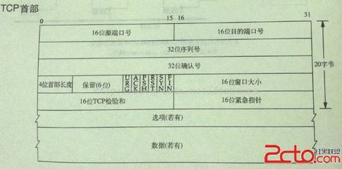 TCP数据包重组实现分析 tcp数据包重组