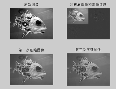 MATLAB中提升小波变换 图像小波变换 matlab