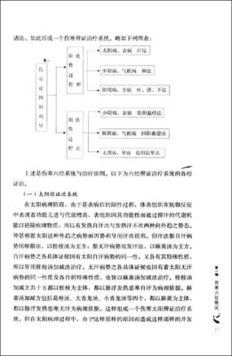 《伤寒六经求真》再版序言-郭生白 伤寒论六经辩证提纲