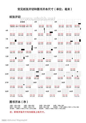 图书开本的选择/附图：常见纸张开切和图书开本尺寸_聂敏编辑