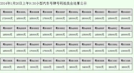 怎样网上自选车牌号 从网上怎么选车牌号