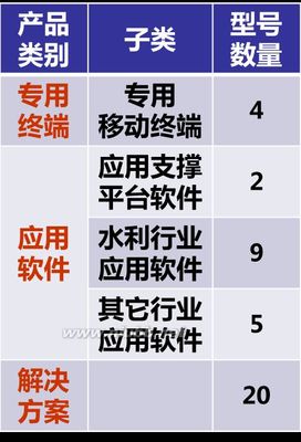 #物联网·电子商务#南昌大学物联网实验室招新，你还在等什么！ 物联网安全实验室