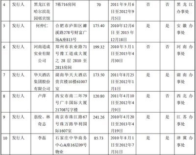 华致酒行连锁管理股份有限公司首发招股说明书（申报稿）主要关注 红旗连锁招股说明书