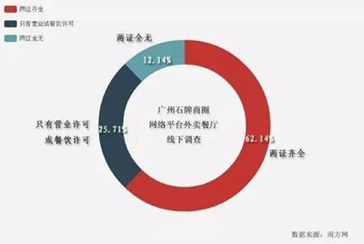 请您千万不要走错店铺 饿了么店铺名字错误