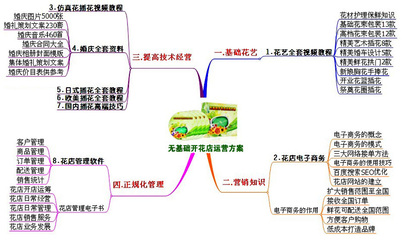 如何开花店 新手如何开花店