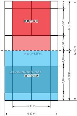 [转载]羽毛球出界规则 羽毛球怎么算出界