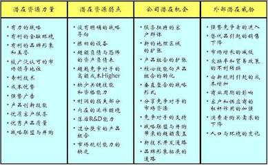 市场营销中的波士顿矩阵分析法 市场营销5c分析法