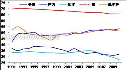 中国跨越中等收入陷阱的非体制性优势 跨越中等收入陷阱