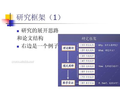 MBA论文答辩提出问题及修改意见 mba论文答辩