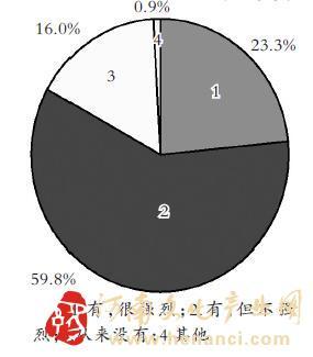 外来节日与传统节日 外来文化 传统文化