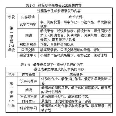 三年级学困生转化工作计划 三年级汉语教学计划