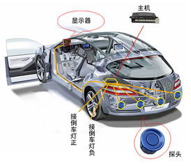 倒车雷达安装示意 安装倒车雷达多少钱