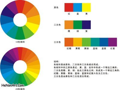 色彩知识 色彩知识儿童画