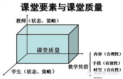 一堂好课标准综述 一堂好课的标准