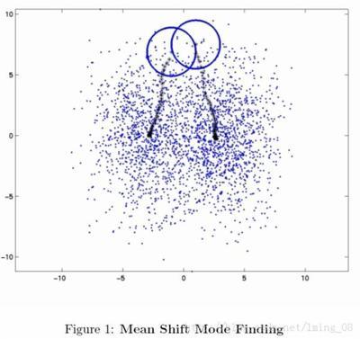 [转载]MeanShiftCodefortheEdgeDetectio meanshift聚类算法