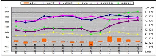 棉花趋势报告：《直补政策原则尘埃落定，棉价向供需面理性回归》