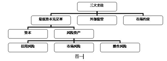 新巴塞尔协议与商业银行风险管理及控制武颖莺 巴塞尔协议 银行风险