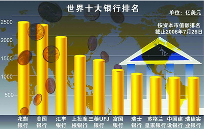 中国银行排名 中国银行实力排名 2016