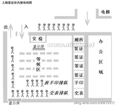 美国签证——上海签证处面签攻略+流程 美国签证面签攻略