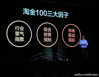 淘金100指数 淘金100指数编制