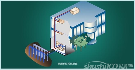 地源热泵技术参数 地埋管地源热泵技术