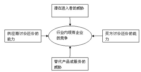 推销环境之宏观环境vs.微观环境 企业宏观微观环境分析