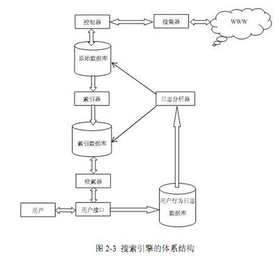 搜索引擎工作原理 搜索引擎的处理流程