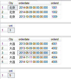 sqlserver中groupby的几种用法_phoebe sqlserver like的用法