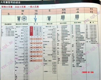 电装DENSO火花塞型号的读法-字母代表的意义【图解】 denso火花塞