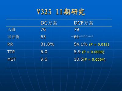 胃癌化疗方案 胃癌化疗方案有几种