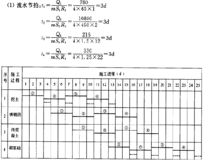 施工组织与流水施工习题答案