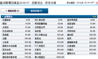 2015/16赛季英冠夺冠赔率 2015 16赛季欧冠