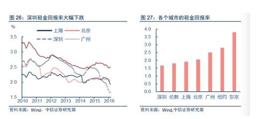 变盘在即再忍耐最后一下！ 深圳楼市崩盘在即