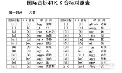 零基础如何学习英语？