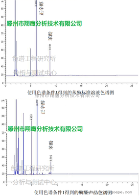 叶绿素含量计算公式 叶绿素含量的计算公式