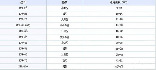 技术常识空调的制冷量和功率 制冷量和制冷功率