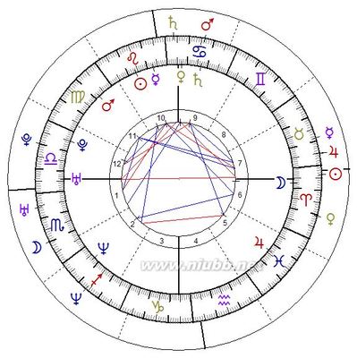 冯德伦与舒淇星盘分析 冯德伦舒淇17年恋情