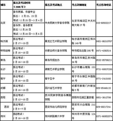 2014年中央音乐学院附中招生简章（3） 人大附中招生简章