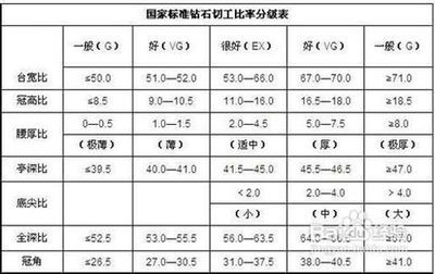 一克拉钻石价格？ 16年钻石价格表和图片