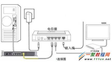 电信光猫路由器如何设置 两个路由器怎么连接