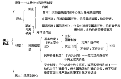 国际法上传统的领土取得方式 土地取得方式