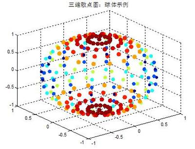 Matlab绘图基本控制命令 matlab基本命令