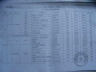 行政裁决申请书 笔迹形成时间鉴定案例