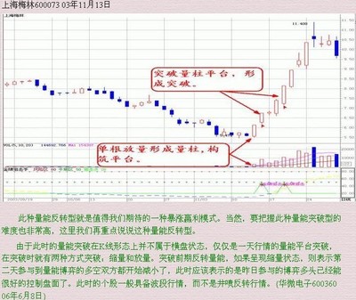 成交量135战法 成交量最全实用战法