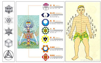 三魂七魄三脉七轮奇经八脉 三脉七轮的奥秘及开启