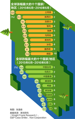 平均涨幅 涨跌