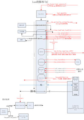 string.h函数介绍详细2zz string append函数