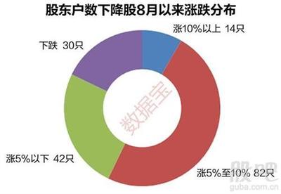 消息：8月24日股市财富时报