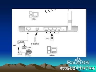 无线路由器怎么设置方法 怎样设置路由器