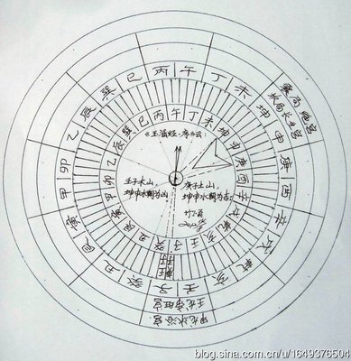 穿山透地与分金罗盘核心技术 金罗盘